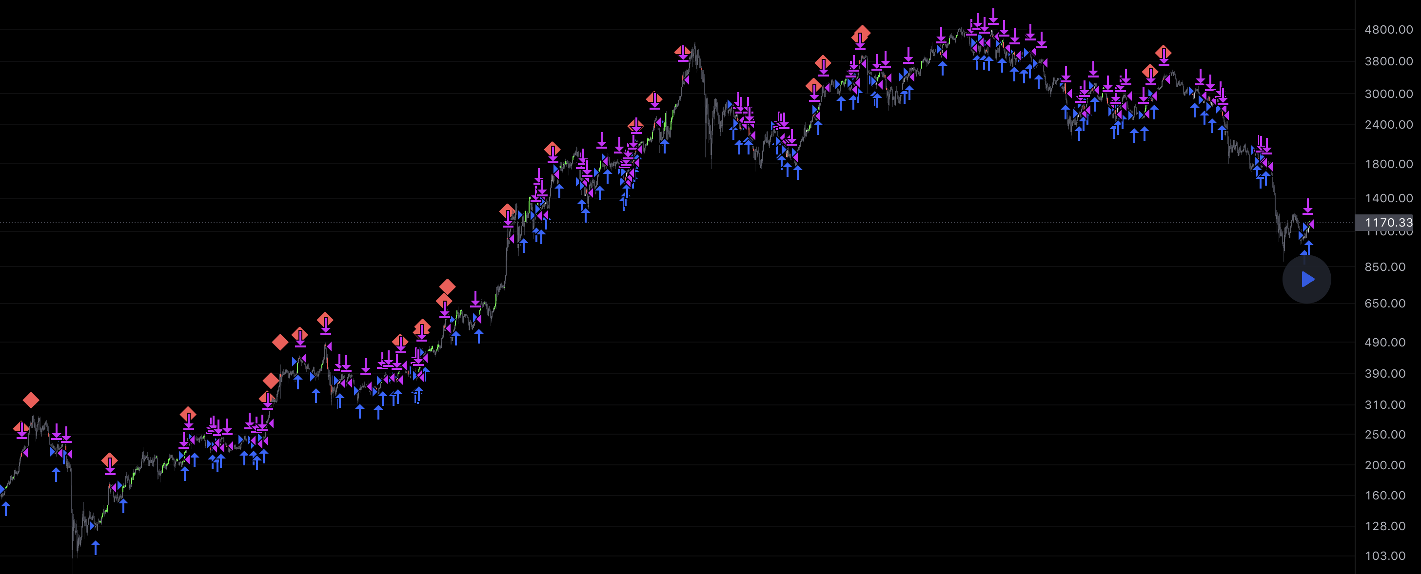 placeholder image for Ethereum trading bot