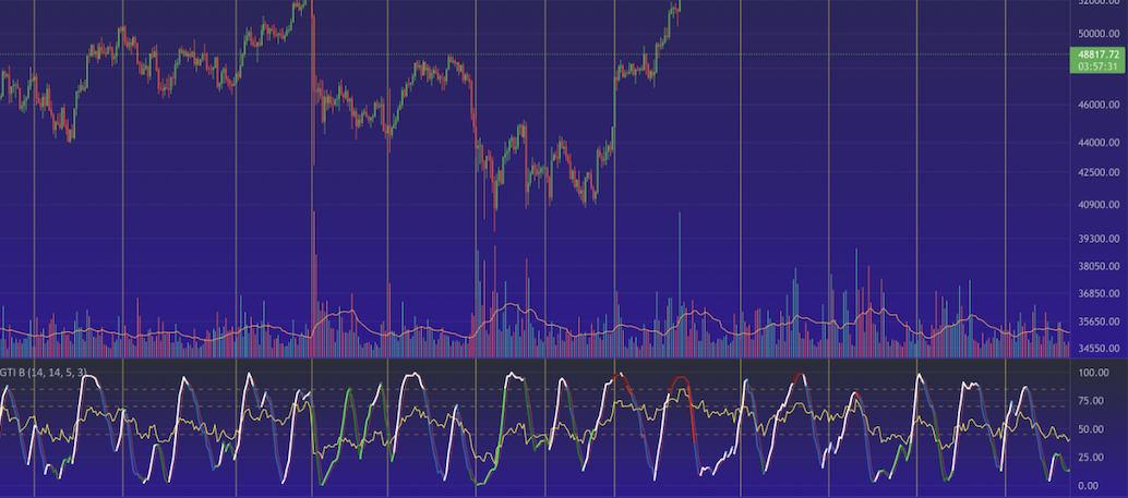 placeholder image for stock chart indicator
