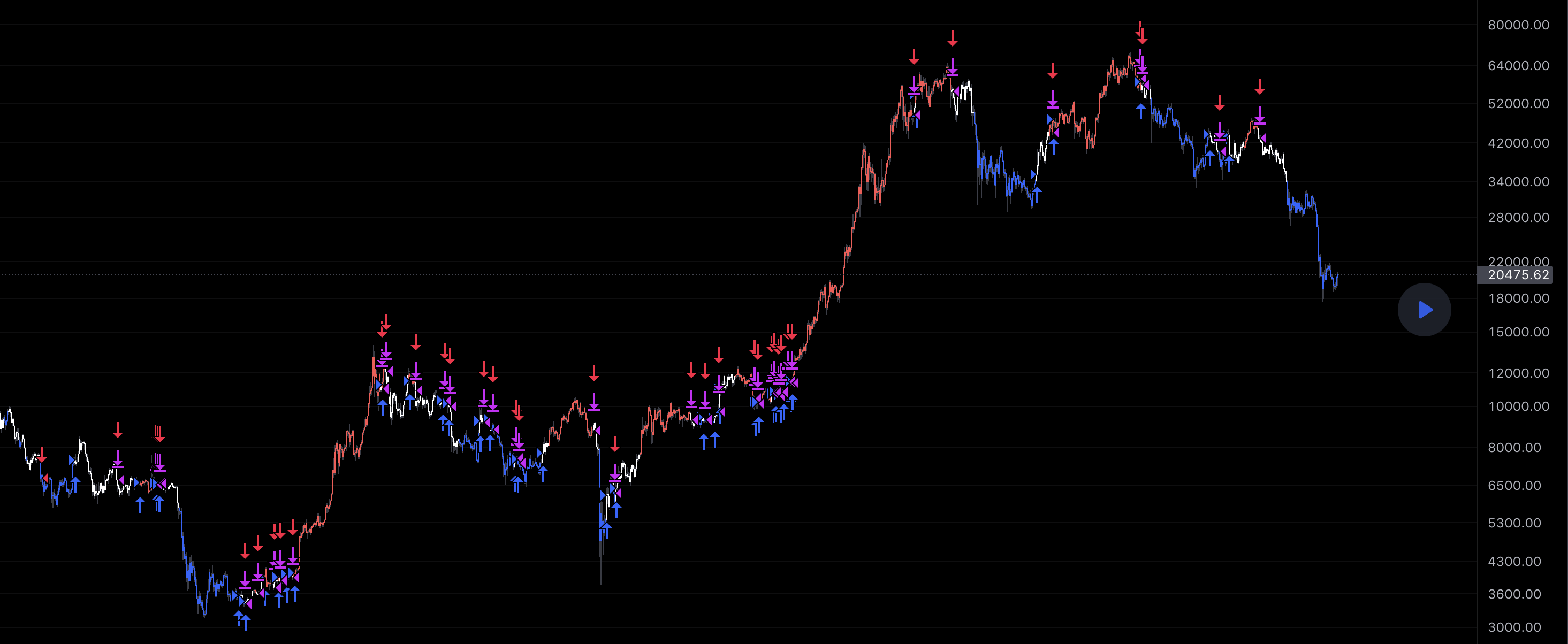 placeholder image for Bitcoin trading bot